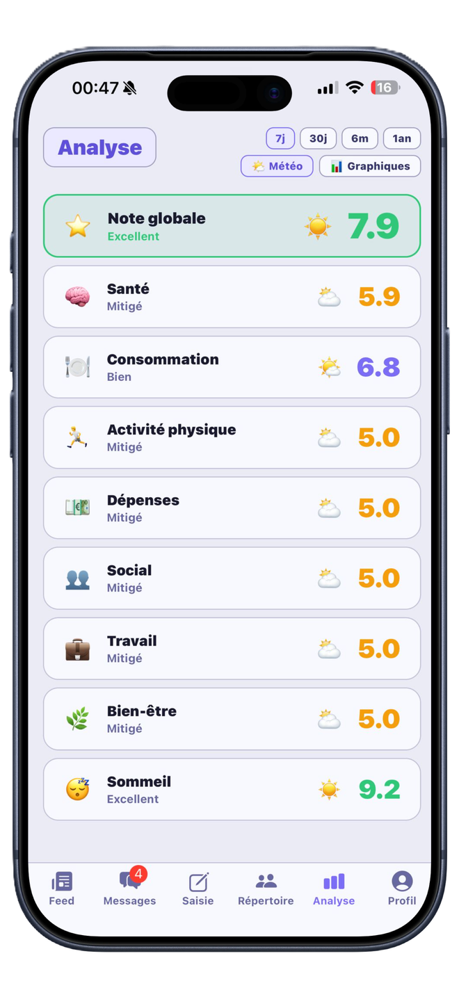 Elevio — Tendances
